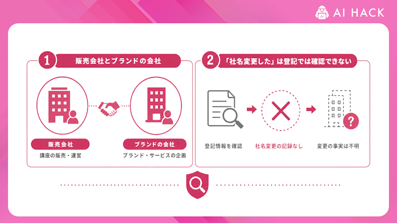 AIスキルアカデミーの運営会社