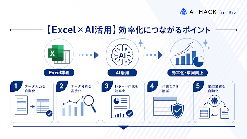 AI活用でExcel業務を効率化する5つのポイント