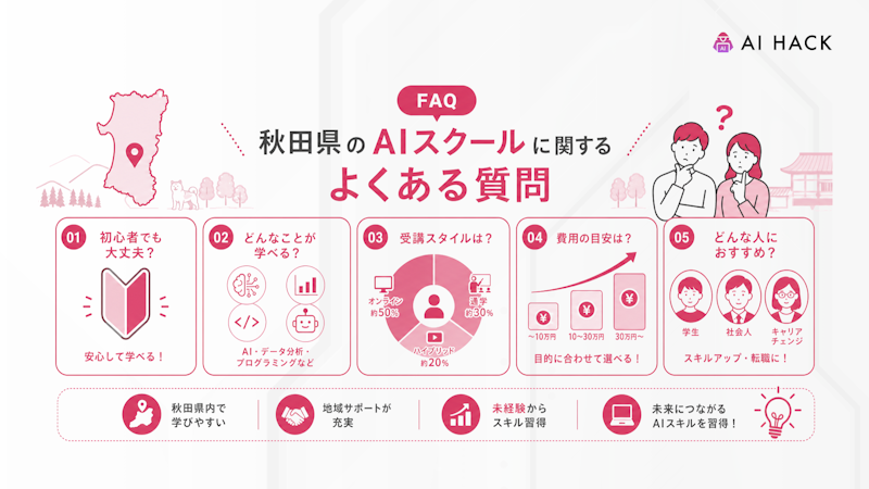 【FAQ】秋田県のAIスクールに関するよくある質問