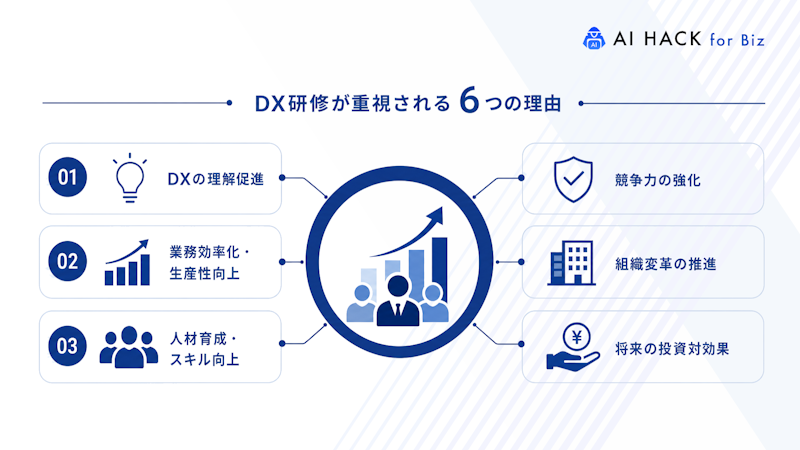 DX研修が重視される6つの理由