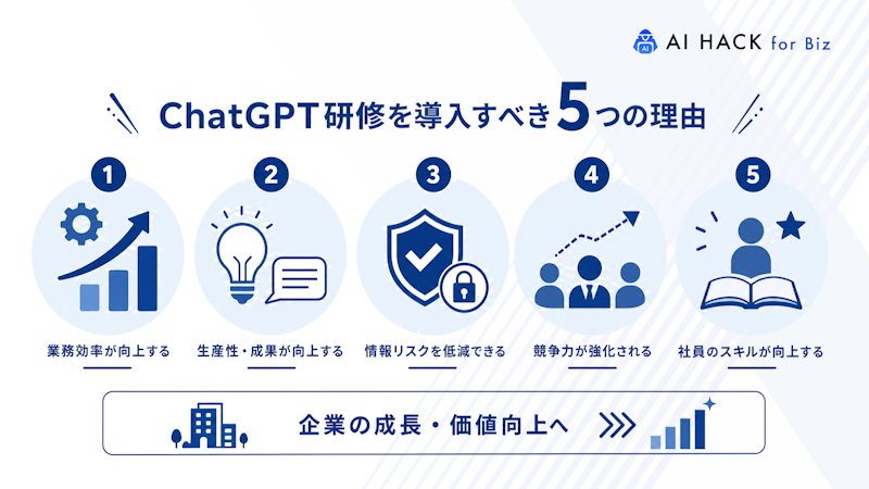 ChatGPT研修を導入すべき5つの理由