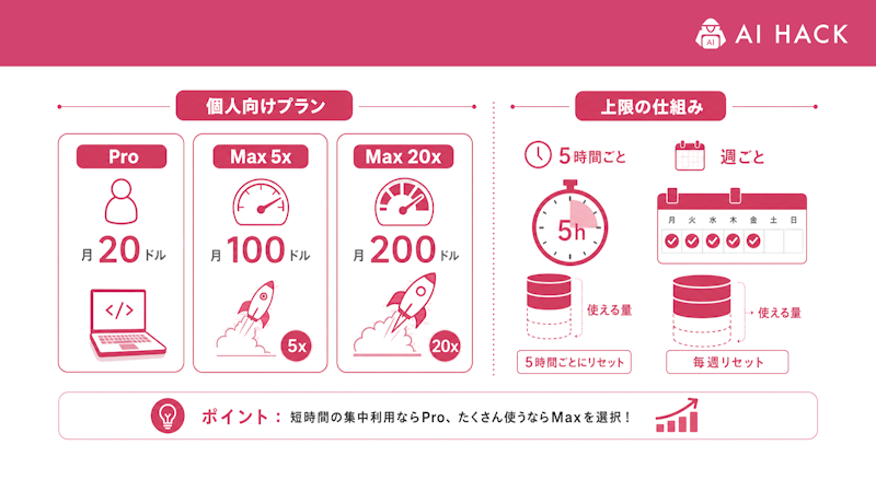 個人向けプラン(Pro・Max)の料金と使える量