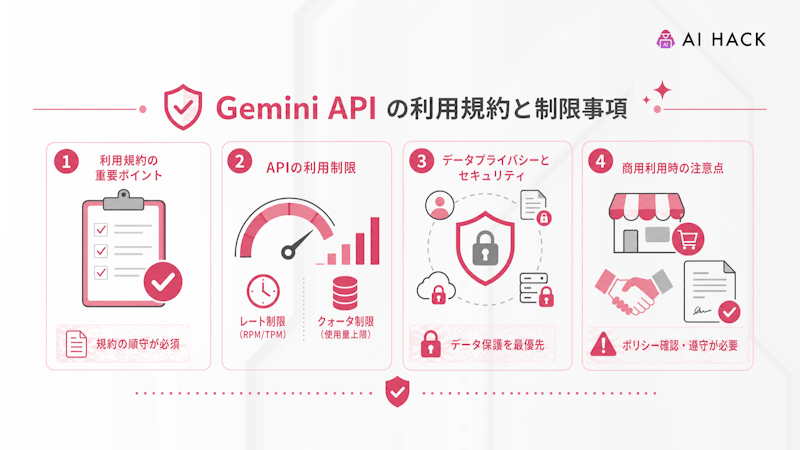 Gemini APIの利用規約と制限事項