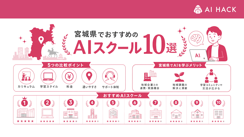 宮城県でおすすめのAIスクール10選