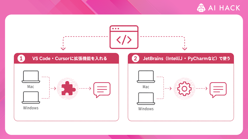 VS Code・Cursor・JetBrainsでClaude Codeを使う方法