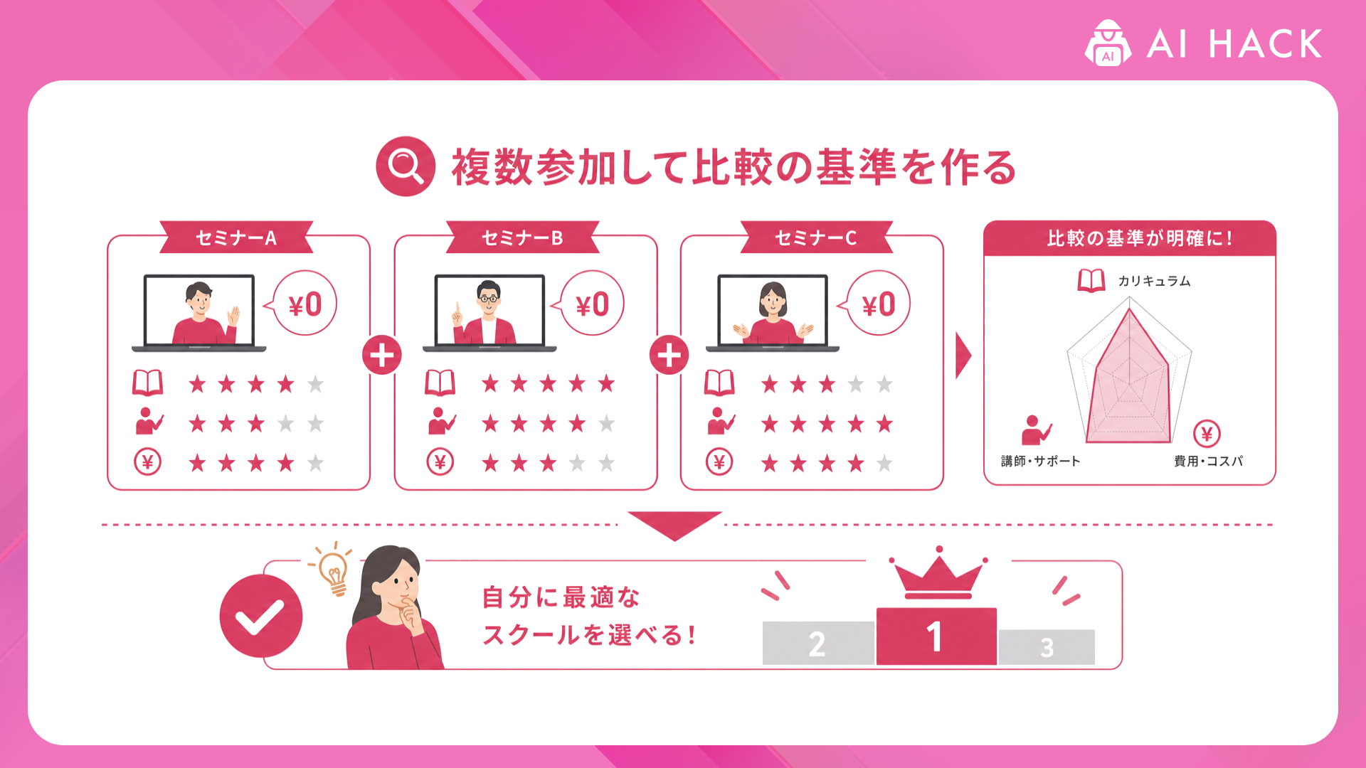 無料セミナーあり｜複数参加して比較の基準を作る