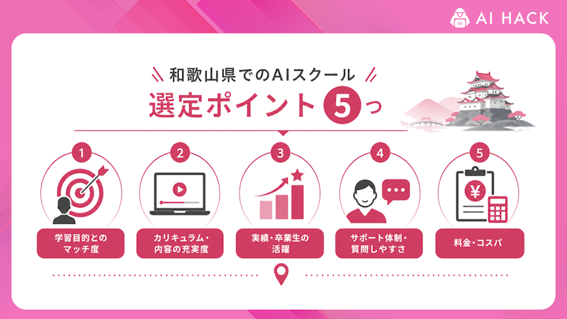 和歌山県でのAIスクールの選定ポイント5つ
