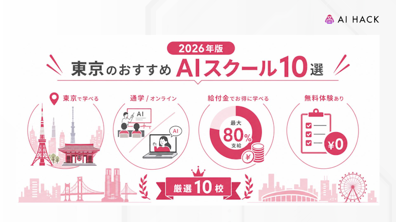 東京都における生成AIの需要・取り組み例