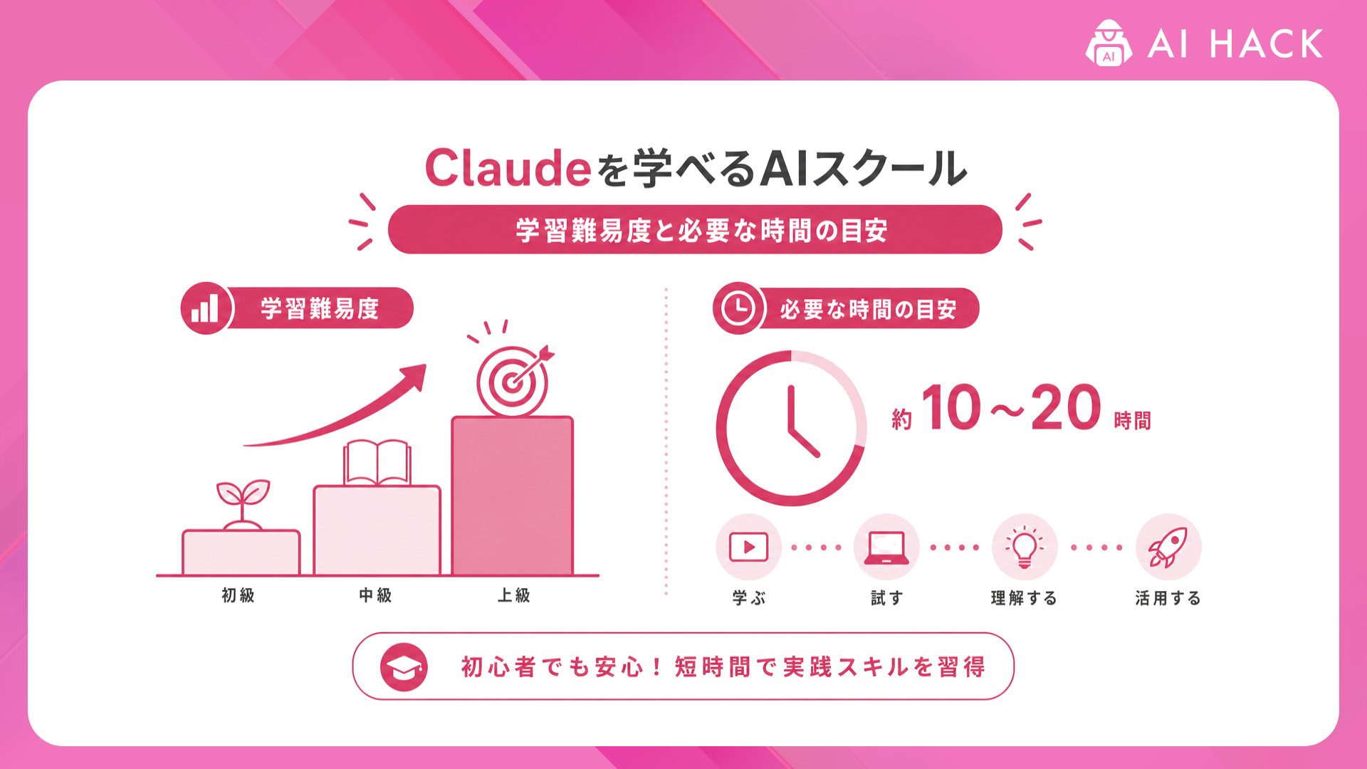 Claude｜学習難易度と必要な時間の目安