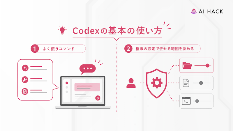 Codexの基本の使い方