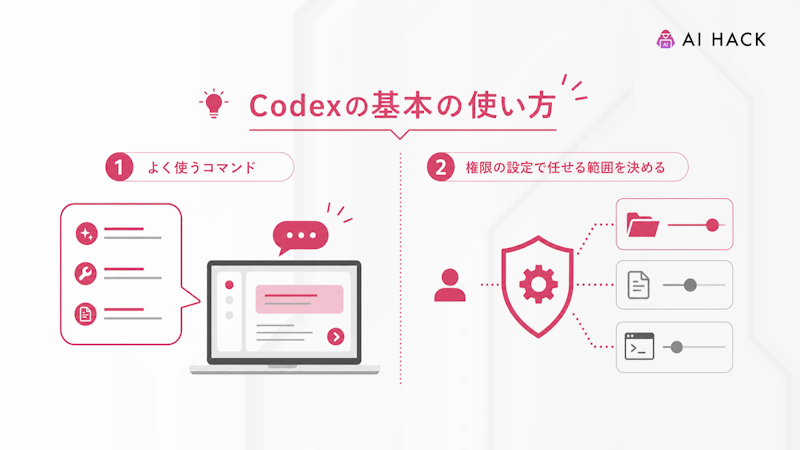 Codexの基本の使い方