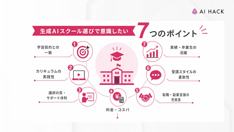 生成AIスクール選びで意識したい7つのポイント
