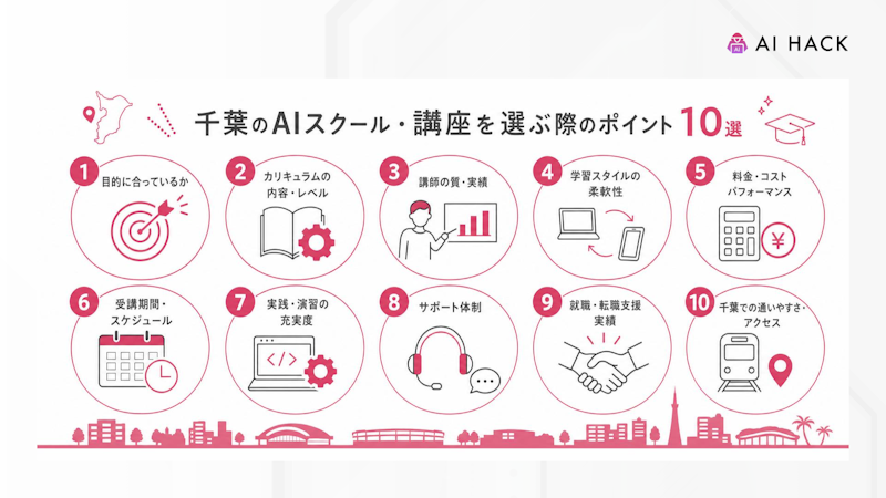 千葉のAIスクール・講座を選ぶ際のポイント10選