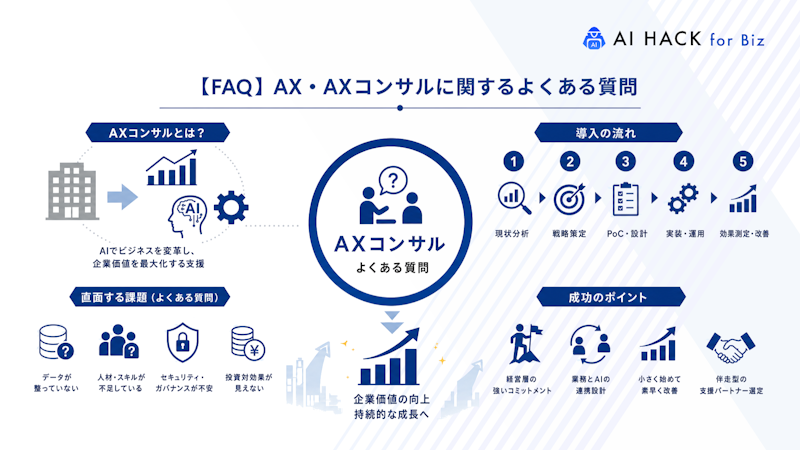 【FAQ】AX・AXコンサルに関するよくある質問