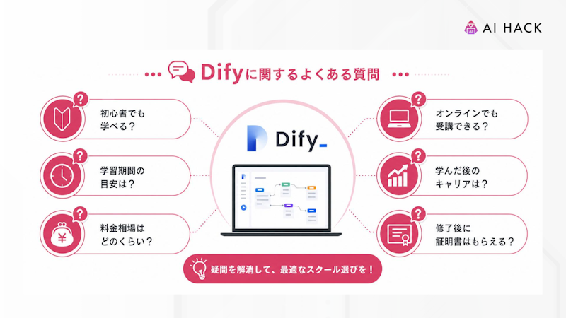 Difyに関するよくある質問