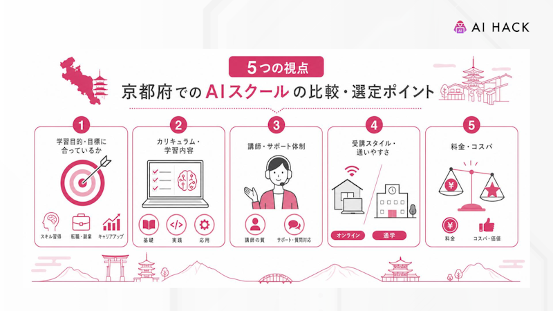 【5つの視点】京都府でのAIスクールの比較・選定ポイント