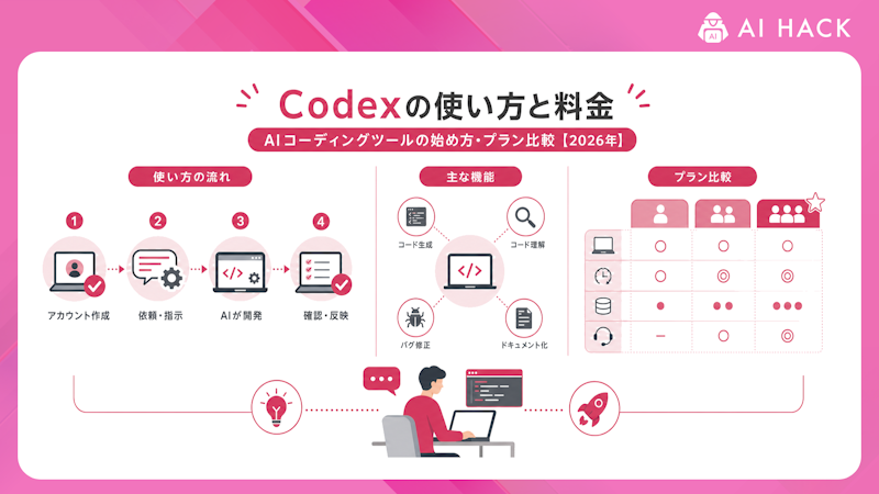 AIコーディングツールを使いこなすための学び方