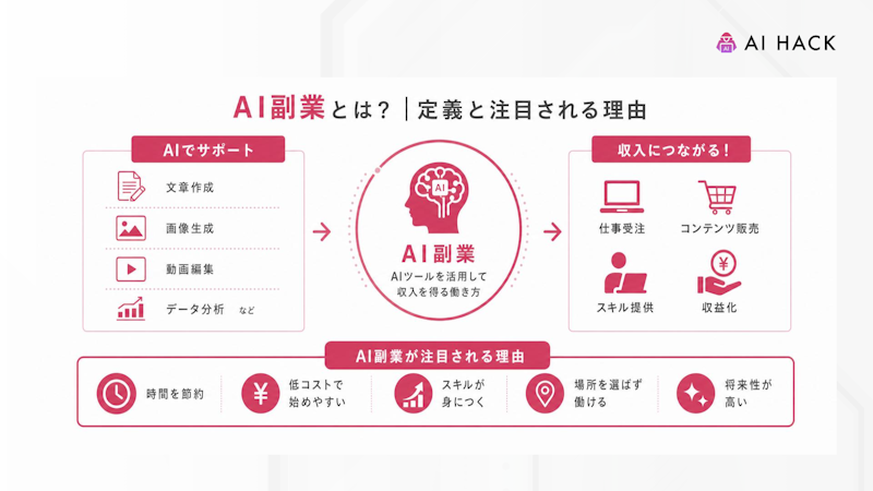 AI副業とは｜定義と注目される理由