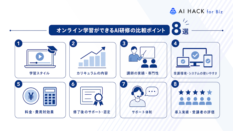 オンライン学習ができるAI研修の比較ポイント8選