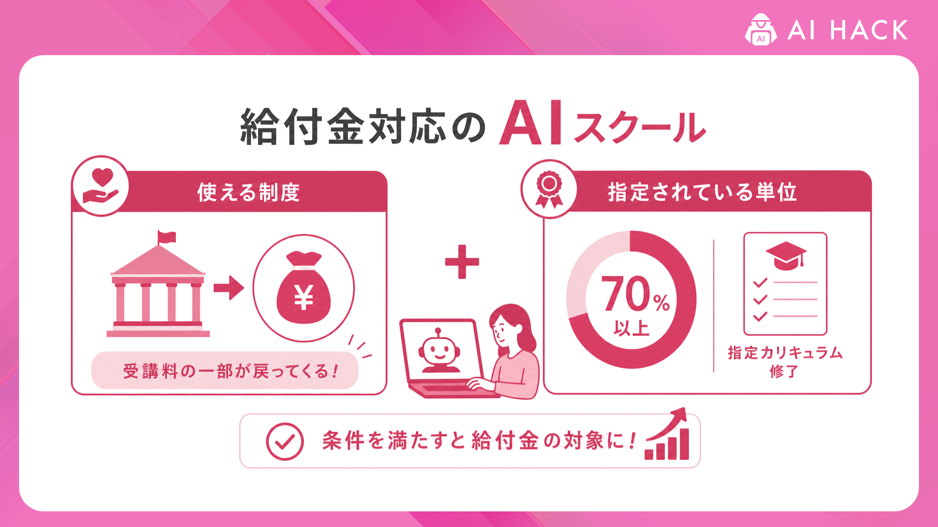 給付金・補助金対応｜使える制度と、指定されている単位