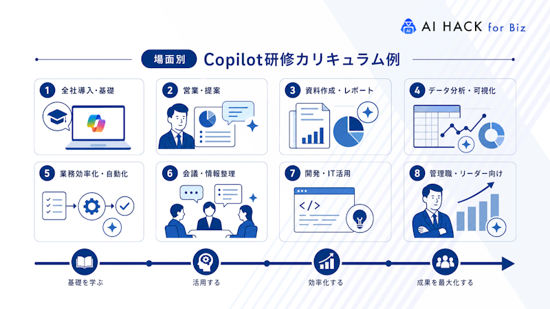 【場面別】Copilot研修におけるカリキュラム例