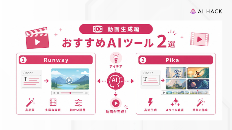 【動画生成編】おすすめAIツール2選