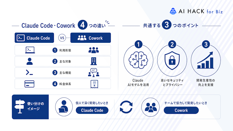 【FAQ】Claude Code・Coworkに関するよくある質問