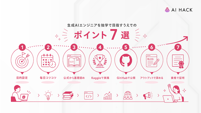 生成AIエンジニアを独学で目指すうえでのポイント7選