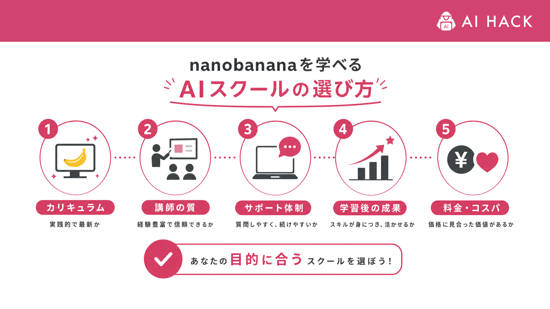 nanobanana｜nanobananaを学べるスクールの選び方