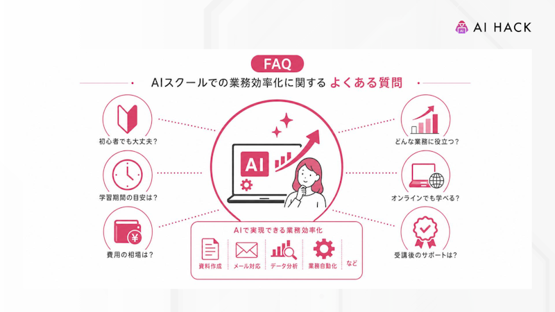 【FAQ】AIスクールでの業務効率化に関するよくある質問