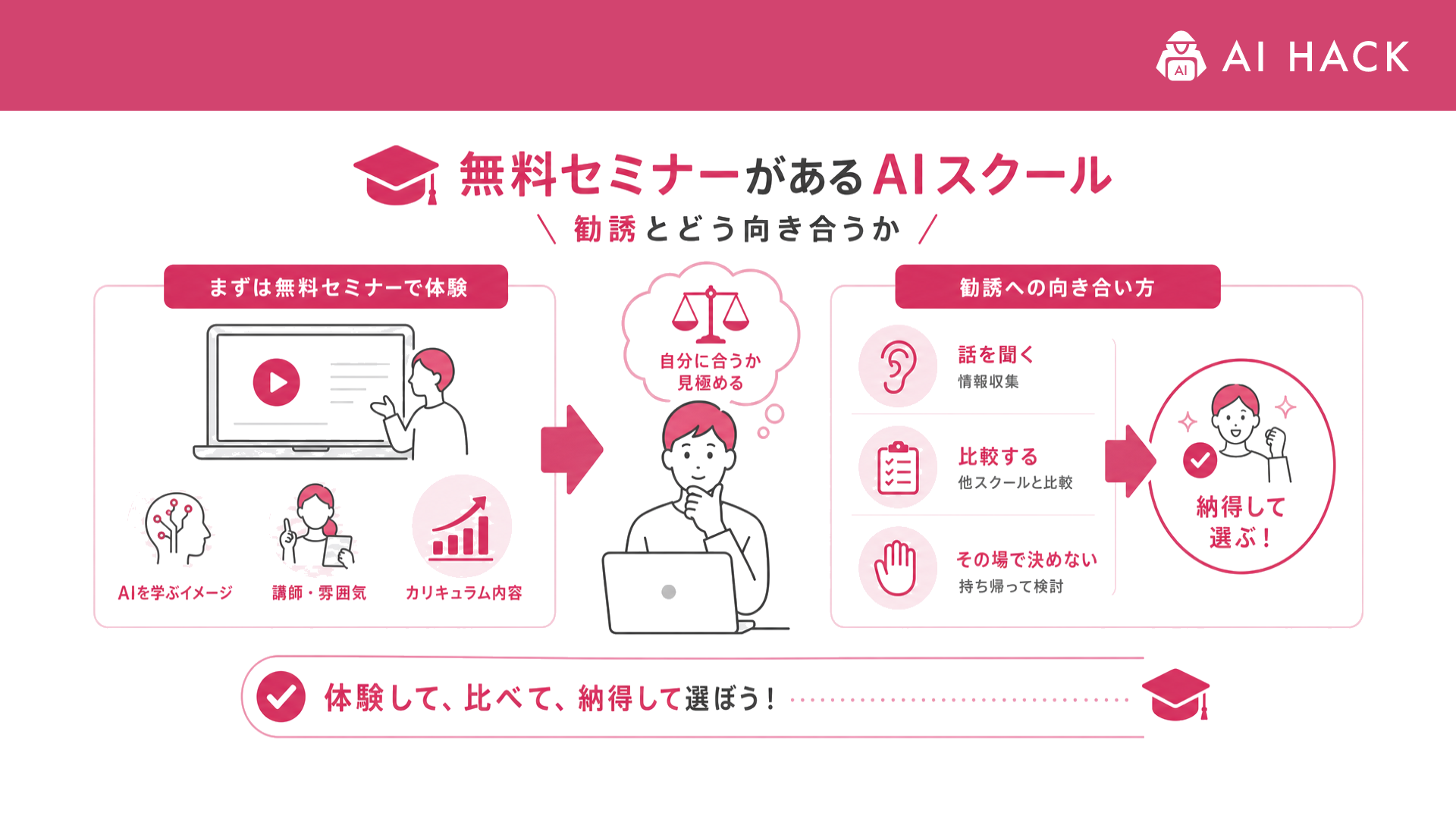 無料セミナーあり｜勧誘とどう向き合うか
