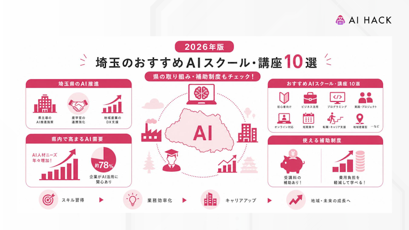 埼玉県における生成AIの需要・取り組み例
