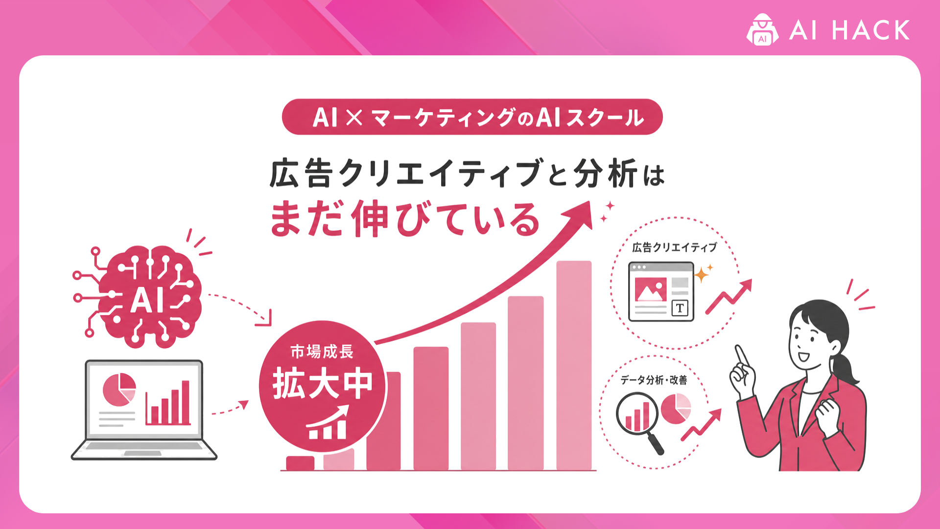 AI×マーケティング｜広告クリエイティブと分析はまだ伸びている