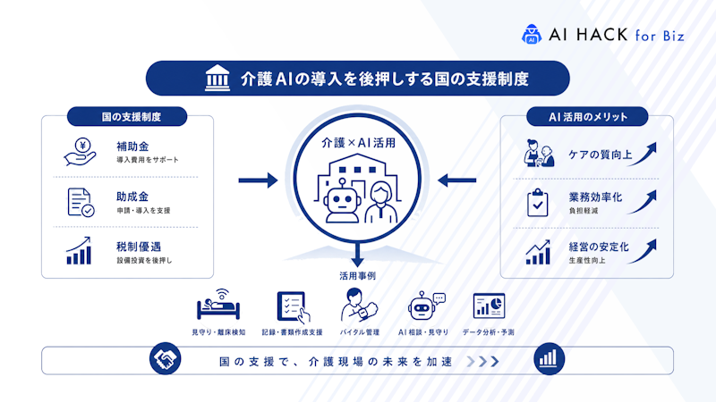 介護AIの導入を後押しする国の支援制度