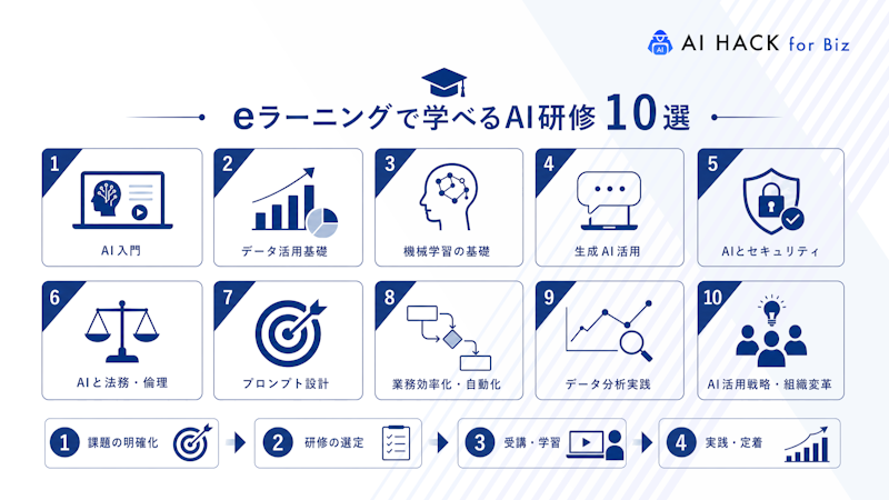 eラーニングで学べるAI研修10選