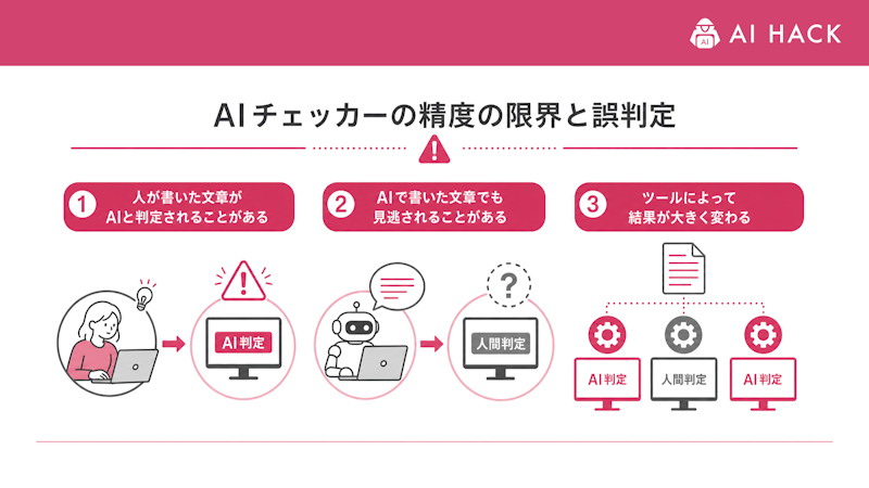AIチェッカーの精度の限界と誤判定