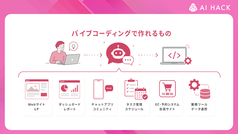 バイブコーディングで作れるもの