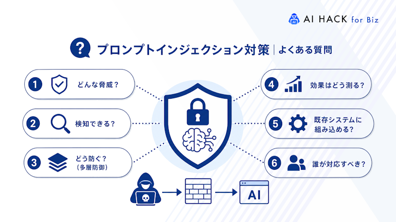 プロンプトインジェクション対策に関するよくある質問