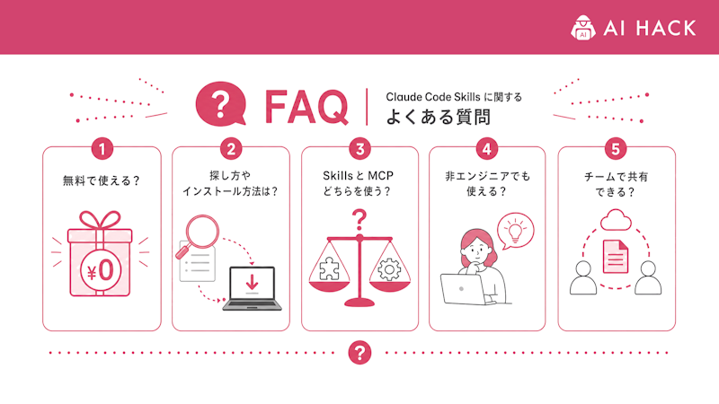 【FAQ】Claude Code Skillsに関するよくある質問