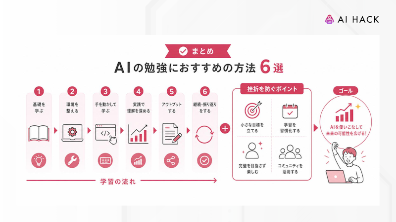 まとめ