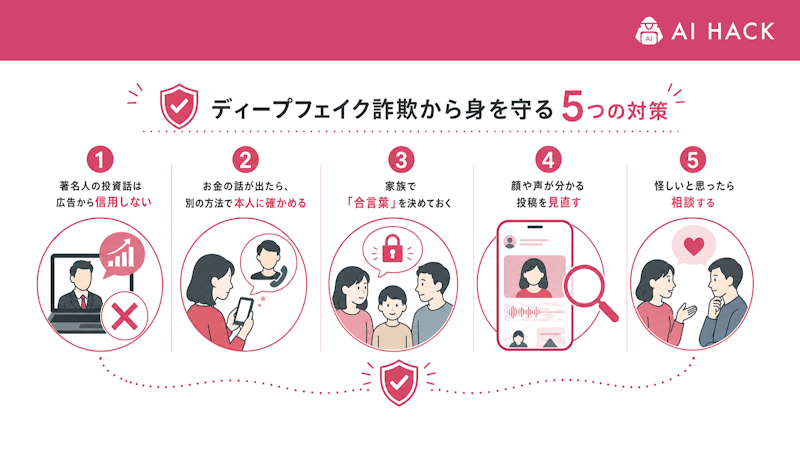 ディープフェイク詐欺から身を守る5つの対策