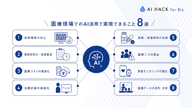 医療現場でのAI活用で実現できること8選
