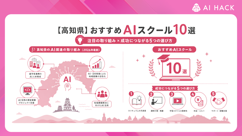 【2026年最新】高知県によるAI関連の取り組み例