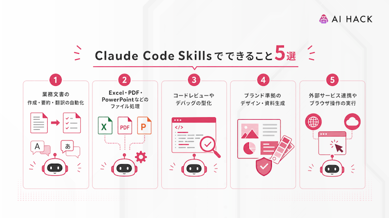 Claude Code Skillsでできること5選