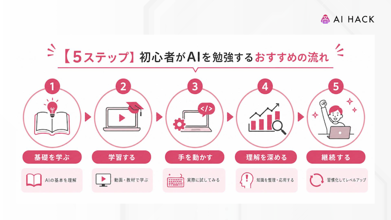 【5ステップ】初心者がAIを勉強するおすすめの流れ