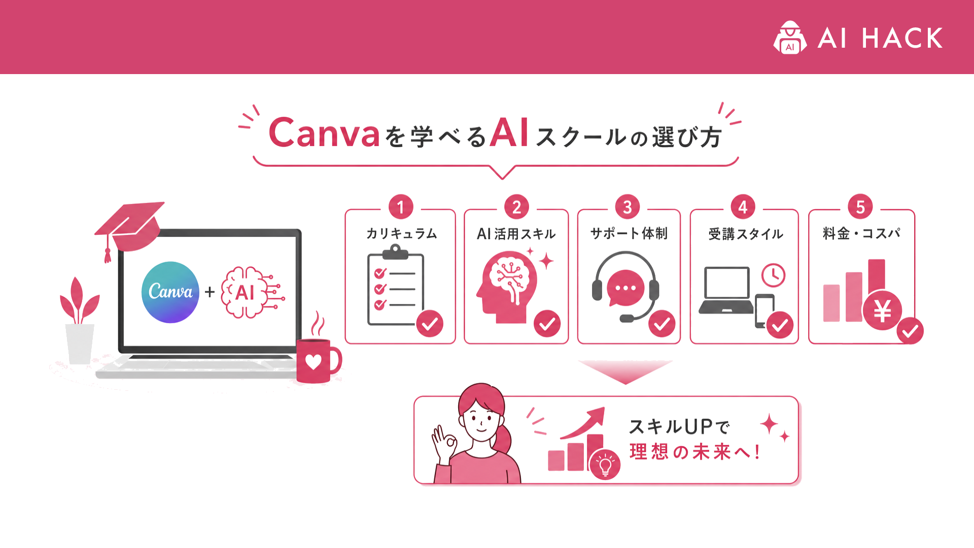 Canva|Canvaを学べるスクールの選び方