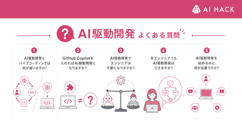 AI駆動開発に関するよくある質問