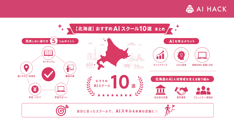 まとめ
