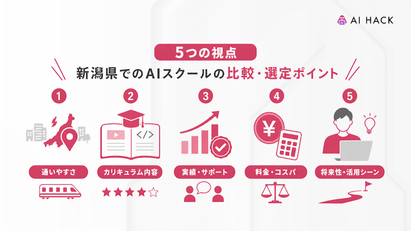 【5つの視点】新潟県でのAIスクールの比較・選定ポイント