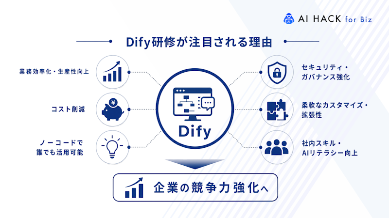 Dify研修が注目される理由